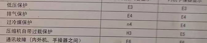 晋中空调电话在哪里找